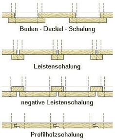 four different types of wooden planks with the names in german and english on them