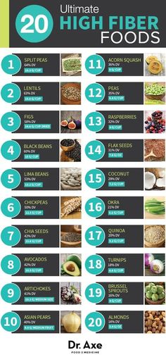 Resep Diet, Smoothie Detox, Fiber Rich Foods, High Fiber Foods, Fiber Foods, High Fiber, Kefir