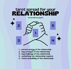 a poster with the words tarot spread for your relationship