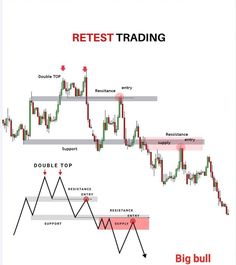 the forex trading strategy is shown in red and white