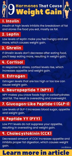 While diet and exercise play major roles in your weight loss and gain, much of it is also controlled by your hormones. Here're hormones that cause weight gain Body Science, Hormonal Weight Gain, Leptin Resistance, Creatinine Levels, Height Growth, House Quotes, Balance Hormones Naturally, Increase Appetite, How To Regulate Hormones