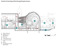 an architectural diagram shows the various parts of a house that are connected to each other