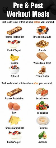 Divergent Weight Loss Programs Workout Routines #diete #WeightLossPlanMeal Clean Bulk Meal Plan, Post Workout Meals, Muscle Gain Meal Plan, Bike Workouts, Pre And Post Workout, Workout Meals, Food To Gain Muscle, Vegan Diet Plan