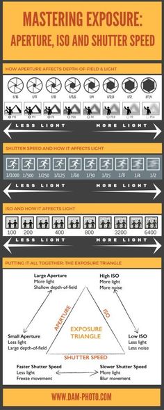 an info sheet describing the different types of exposures and how they can be used