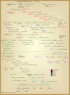 a diagram that shows the different languages in each language