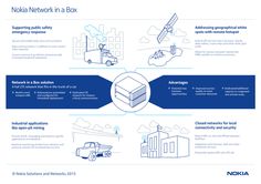 the nokia network in a box diagram