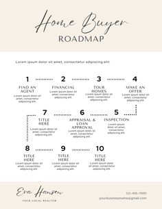 the roadmap for home buyer