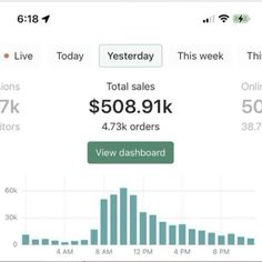 an image of a dashboard showing sales prices