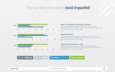 an image of a website page with the title'the countries that will most impaced '