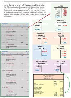 the financial statement is shown in this document, and shows how much money has been added to