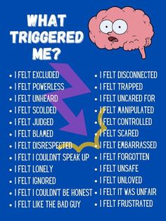 What Triggered Me Social Emotional Learning Lessons, Therapy Interventions, Social Emotional Learning Activities, School Social Work, Counseling Activities