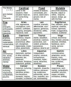 a table that has different types of words on it