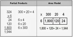 two tables with numbers and the same number in each row, which is not equal to one