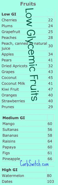 Low Glycemic Fruits High Glycemic Fruits Chart Smoothies Breakfast, Banana Drinks, Desserts Snacks, Metabolic Diet