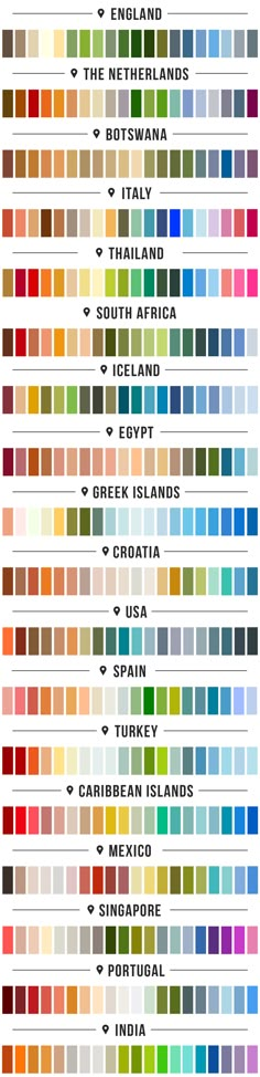 the color chart for each country