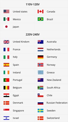 the world's flags and their names are shown in this chart, with each country represented