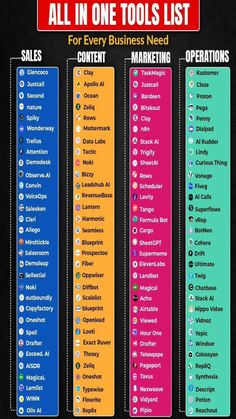 an info board showing all in one tools list for every business needs content marketing operations