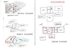 the diagram shows how to use different diagrams