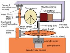 an image of a diagram showing the workings of a machine