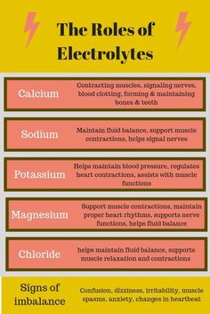 the roles of electrolytes in an electrical device info sheet with text on it