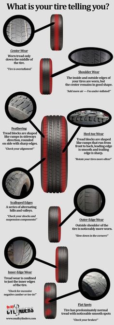 an info sheet describing the different types of tires