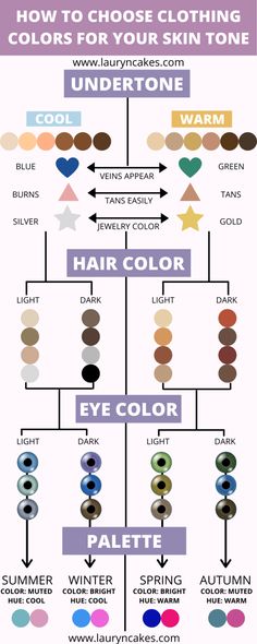 How to Choose Clothing Colors for Your Skin Tone - Lauryncakes Warm Skin Tone Colors, Colors For Your Skin Tone, Ge Aldrig Upp, Color Quiz, Warm Skin Tone, Cool Skin Tone, Skin Color Palette, Color Test, Colors For Skin Tone