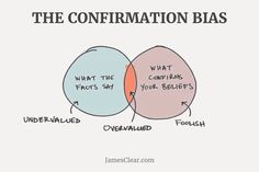 Confirmation Bias – It’s Not What We Think We Know That Counts » Interaction Design Foundation Loss Aversion, Wishful Thinking, Thinking Skills, Design Thinking, Critical Thinking