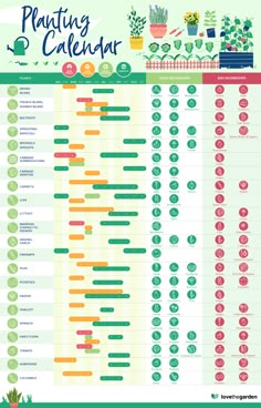 the planting calendar is shown here