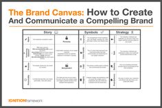 the brand canvas how to create and communicate a compeling brand by using it