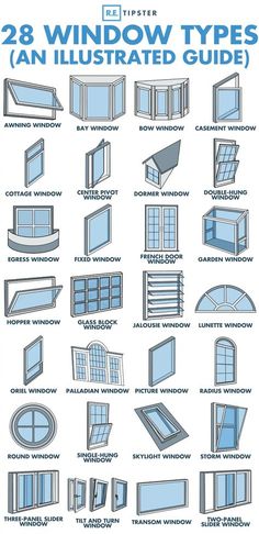 an illustrated guide to the types and sizes of windows in different styles, from top to bottom