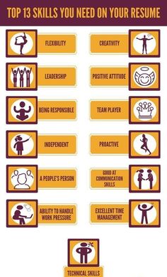 the top 13 skills you need on your resume infographical poster - click to enlarge