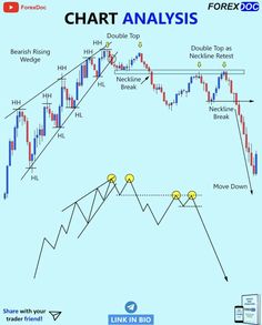 the forex trading chart with arrows pointing upward and downtrends at different stages