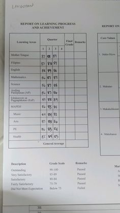 a sheet of paper with numbers and symbols on it that are labeled in the following words