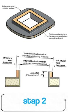 the steps to building a house with step 2 and step 3, which are also labeled in