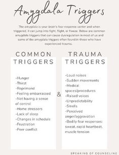 This one-page guide, "Amygdala Triggers," is designed to equip parents, caregivers, medical professionals, teachers, and anyone seeking trauma-informed insights. Trauma-Informed Awareness: Explore both common triggers experienced by most individuals and those specific to trauma. This handout empowers you to recognize the significance of triggers and how they impact individuals, fostering trauma-informed awareness. Empowering Professionals: Whether you're a medical professional, educator, or care Common Triggers, Prostate Health Men, Mental Health Counseling, Therapeutic Activities, Testosterone Booster, Therapy Worksheets