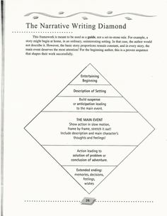 the narrative writing diamond worksheet is shown in black and white text