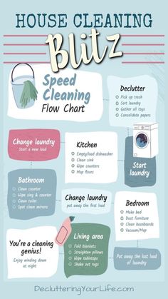 How To Keep A Clean Home Checklist (easy weekend speed cleaning routine!) Cleaning Flow Chart, House Cleaning Checklist, Speed Cleaning, Household Cleaning Tips, Clean Dishwasher, Cleaning Checklist, Flow Chart, Cleaning Schedule