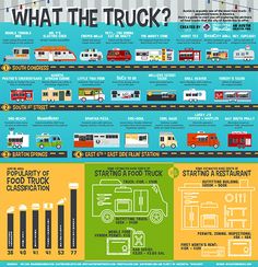 an info poster showing the different types of trucks and how they are used for transportation