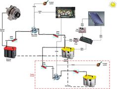 an image of a diagram showing the process of making solar energy from batteries and other things