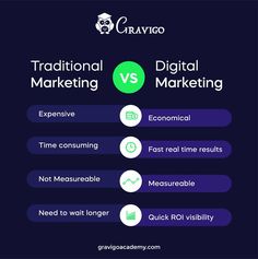 the differences between traditional and digital marketing