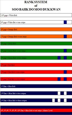 a chart with different colors and numbers on it