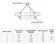 the top link pin and lower link pin are shown with measurements for each piece in this diagram