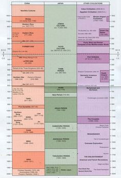 an image of a diagram with many different types of lines and numbers in each section