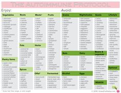 AIP Enjoy and Avoid List Aip Lifestyle, Paleo Autoimmune Protocol, Autoimmune Protocol Diet, Autoimmune Paleo Diet, Autoimmune Diet, Plant Paradox, Aip Diet, Autoimmune Paleo, Anti Dieting