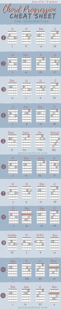 the guitar tabs are shown in this chart