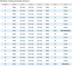 the marathon schedule for each race is shown