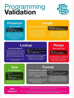 a poster with different types of programming