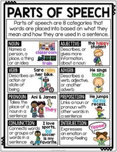 parts of speech poster with pictures and words