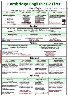 a poster with the words cambridge english b2 first