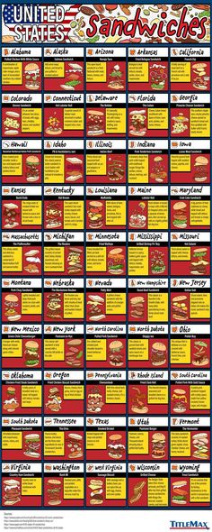 a poster showing the different types of sandwiches in each state and their respective names on it